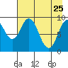 Seal Bay tide chart for Saturday, April 25, 2026