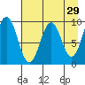 Seal Bay tide chart for Wednesday, April 29, 2026