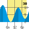 Seal Bay tide chart for Thursday, April 30, 2026