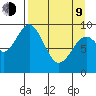 Seal Bay tide chart for Thursday, April 9, 2026