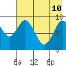 Seal Bay tide chart for Sunday, May 10, 2026