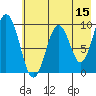 Seal Bay tide chart for Friday, May 15, 2026