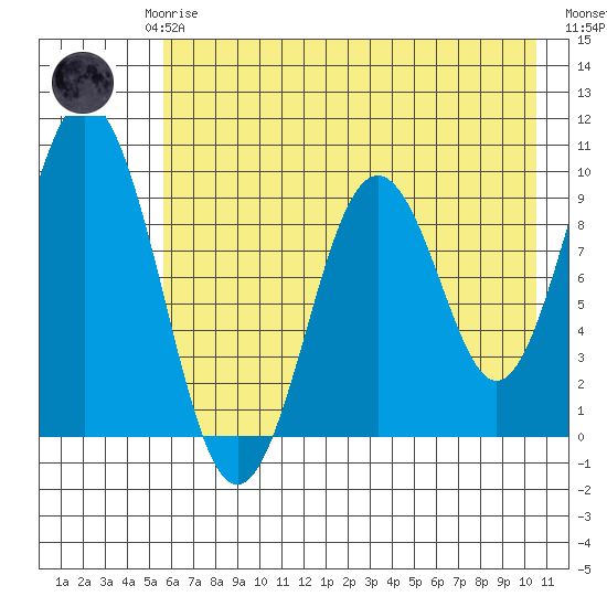 Seal Bay tide chart for Saturday, May 16, 2026