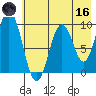 Seal Bay tide chart for Saturday, May 16, 2026