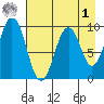 Seal Bay tide chart for Friday, May 1, 2026