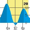 Seal Bay tide chart for Wednesday, May 20, 2026