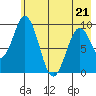 Seal Bay tide chart for Thursday, May 21, 2026