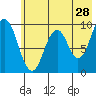Seal Bay tide chart for Thursday, May 28, 2026