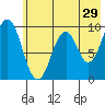 Seal Bay tide chart for Friday, May 29, 2026
