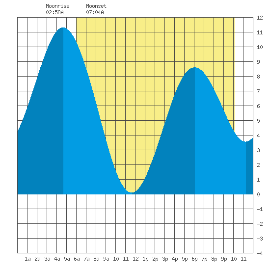 Seal Bay tide chart for Tuesday, May 5, 2026