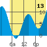Seal Bay tide chart for Saturday, June 13, 2026