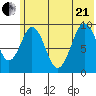 Seal Bay tide chart for Sunday, June 21, 2026