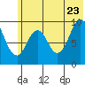 Seal Bay tide chart for Tuesday, June 23, 2026