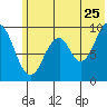 Seal Bay tide chart for Thursday, June 25, 2026