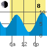 Seal Bay tide chart for Monday, June 8, 2026