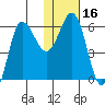 Seal Cape tide chart for Saturday, January 16, 2021