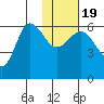 Seal Cape tide chart for Tuesday, January 19, 2021