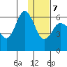 Seal Cape tide chart for Thursday, January 7, 2021