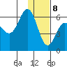 Seal Cape tide chart for Friday, January 8, 2021