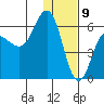 Seal Cape tide chart for Saturday, January 9, 2021