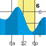 Seal Cape tide chart for Saturday, February 6, 2021