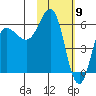 Seal Cape tide chart for Tuesday, February 9, 2021