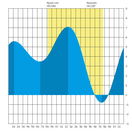 Seal Cape tide chart for Wednesday, March 10, 2021
