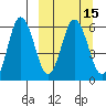 Seal Cape tide chart for Monday, March 15, 2021
