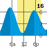 Seal Cape tide chart for Tuesday, March 16, 2021