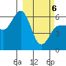 Seal Cape tide chart for Saturday, March 6, 2021