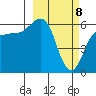 Seal Cape tide chart for Monday, March 8, 2021