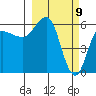 Seal Cape tide chart for Tuesday, March 9, 2021