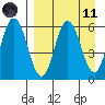 Seal Cape tide chart for Sunday, April 11, 2021