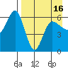 Seal Cape tide chart for Friday, April 16, 2021