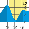 Seal Cape tide chart for Saturday, April 17, 2021