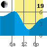 Seal Cape tide chart for Monday, April 19, 2021
