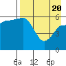 Seal Cape tide chart for Tuesday, April 20, 2021