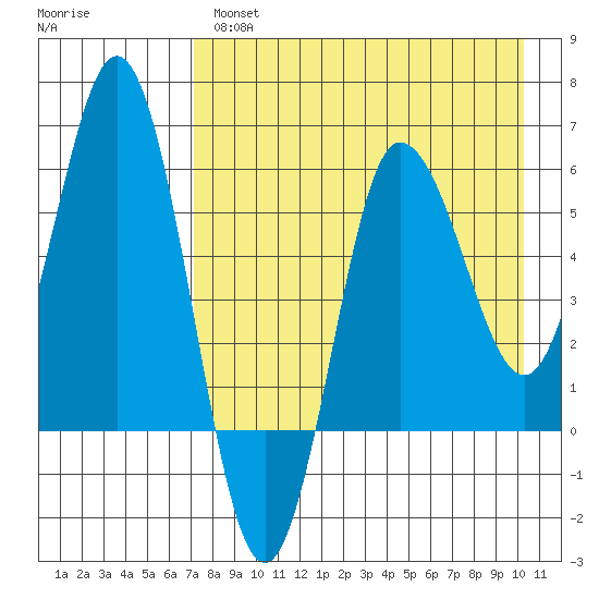 Seal Cape tide chart for Wednesday, April 28, 2021