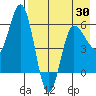 Seal Cape tide chart for Friday, April 30, 2021