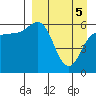 Seal Cape tide chart for Monday, April 5, 2021