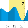 Seal Cape tide chart for Wednesday, April 7, 2021