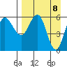 Seal Cape tide chart for Thursday, April 8, 2021