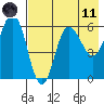 Seal Cape tide chart for Tuesday, May 11, 2021