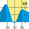Seal Cape tide chart for Saturday, May 15, 2021