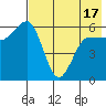 Seal Cape tide chart for Monday, May 17, 2021