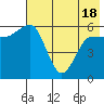 Seal Cape tide chart for Tuesday, May 18, 2021