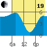 Seal Cape tide chart for Wednesday, May 19, 2021