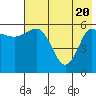 Seal Cape tide chart for Thursday, May 20, 2021