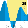 Seal Cape tide chart for Friday, May 28, 2021