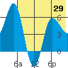 Seal Cape tide chart for Saturday, May 29, 2021